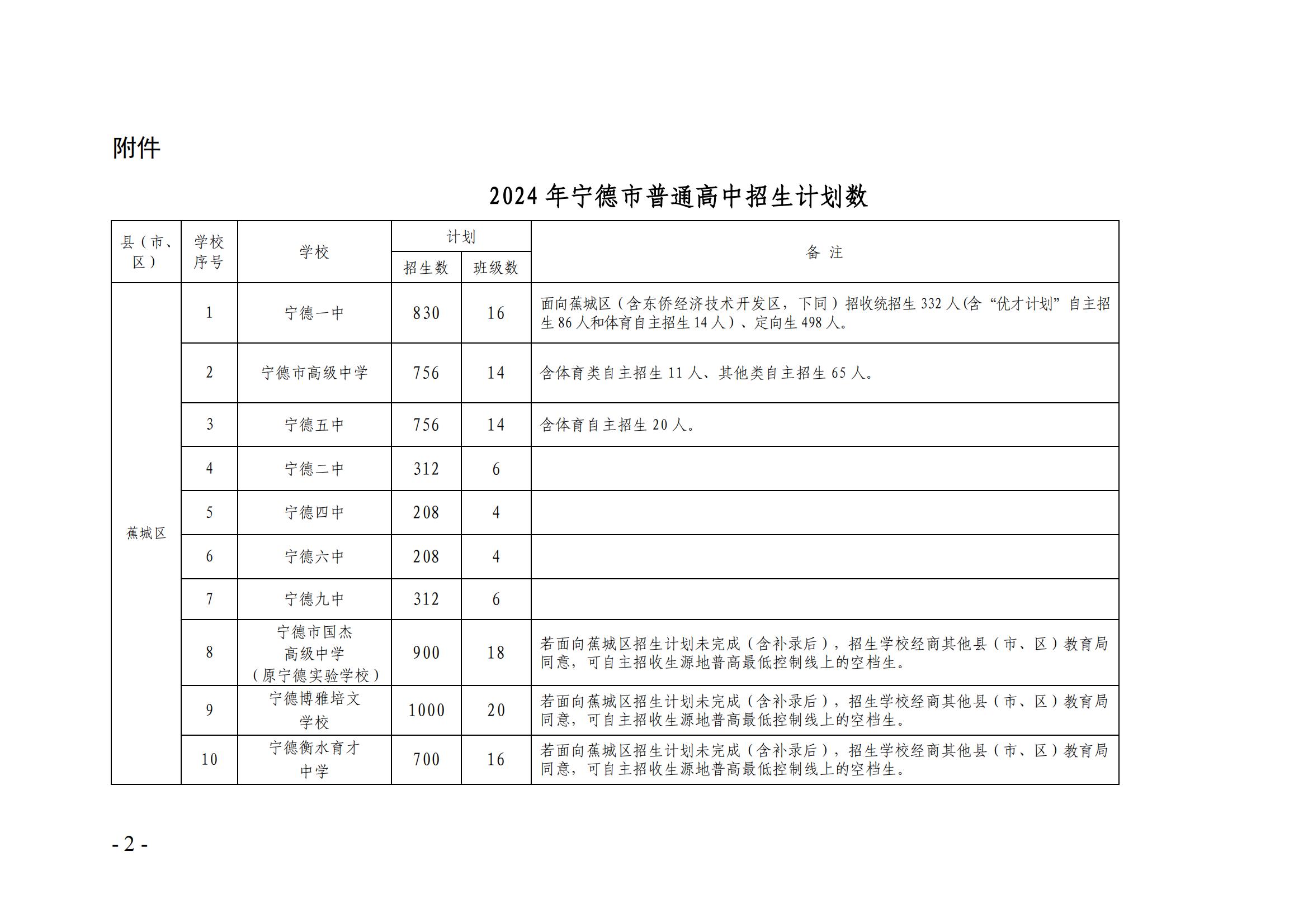 нP_2024＾ͨӋ֪ͨ