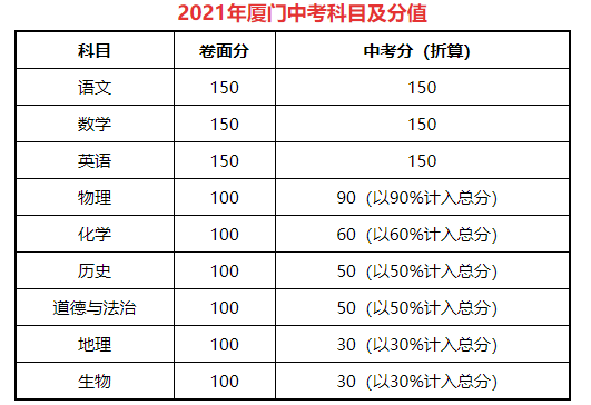 2021BTпĿֵ