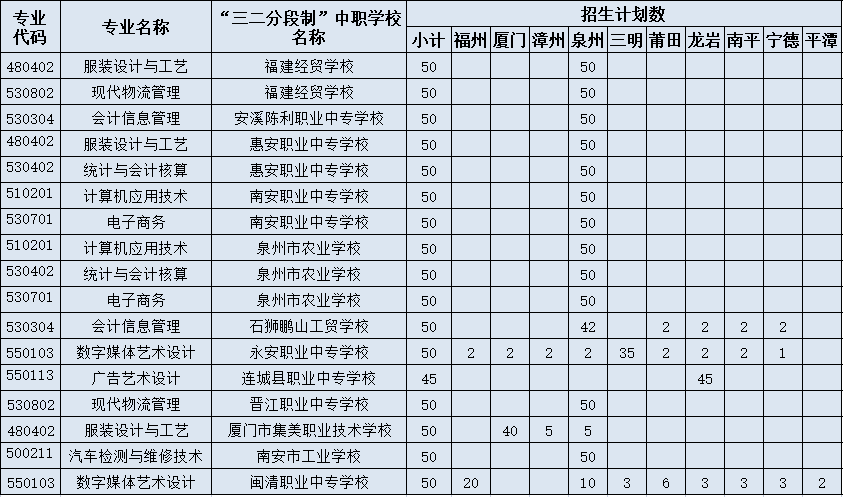 泉州排名前五的五年制大專