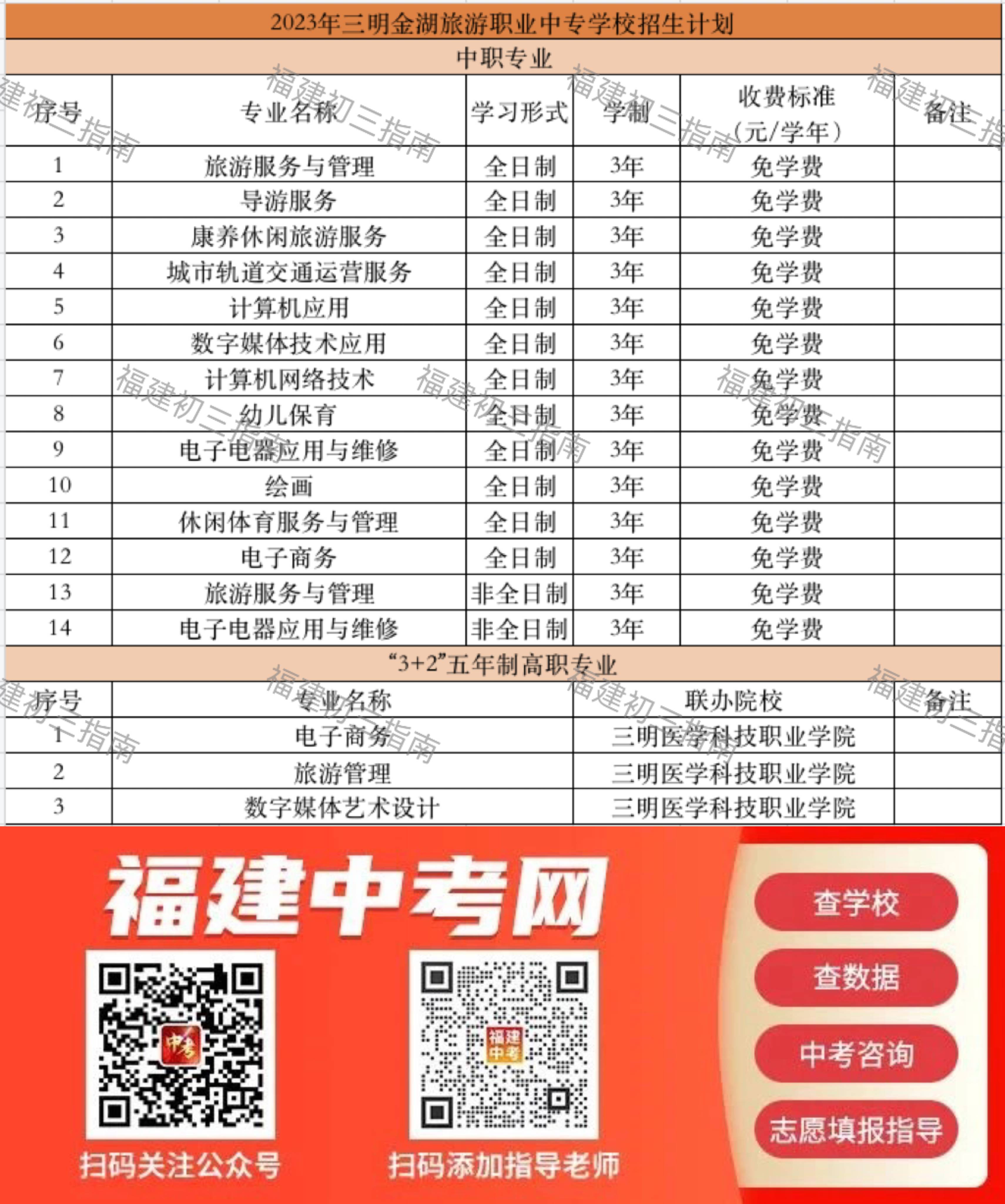 2023年13所三明中職學校招生計劃