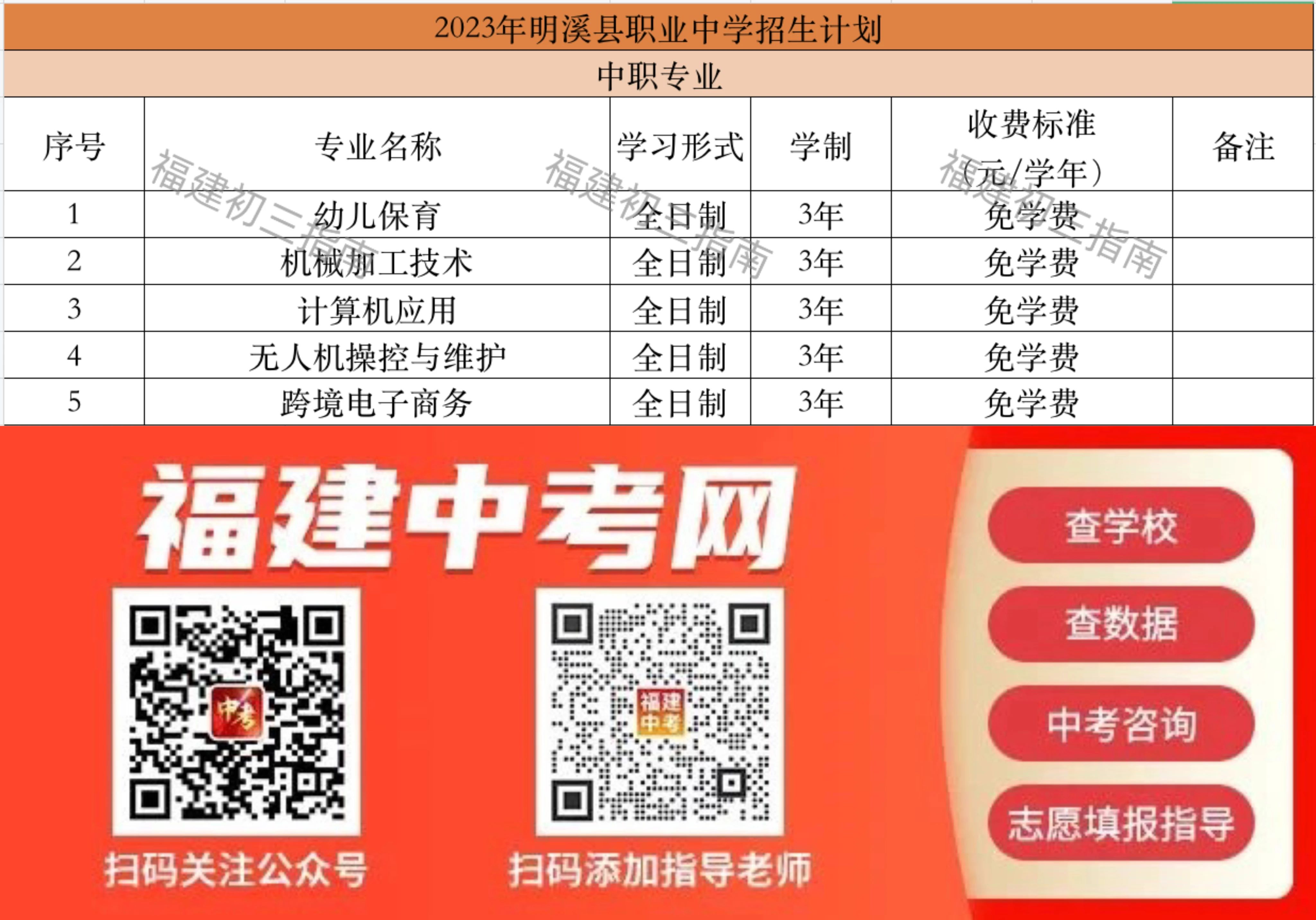 2023年13所三明中職學校招生計劃