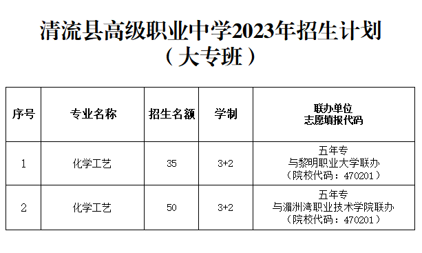 三明中職招收五年專的有哪些專業?