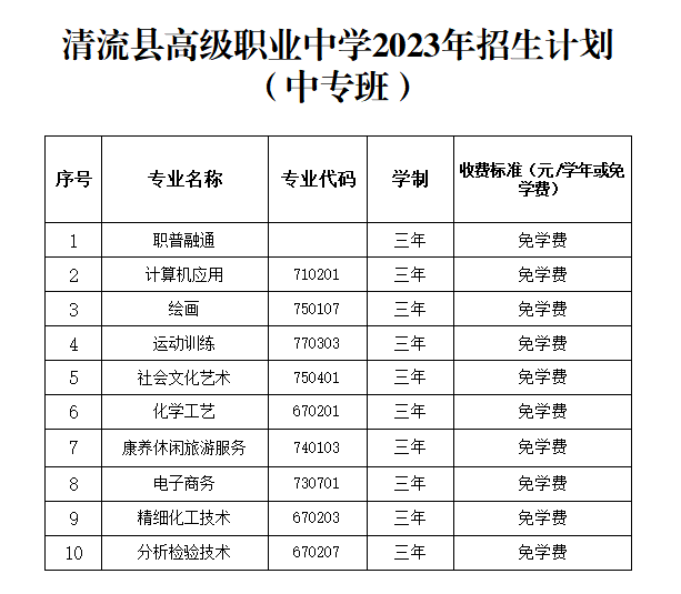 2023年13所三明中職學校招生計劃