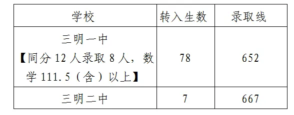 һСδɶD(zhun)y(tng)оr