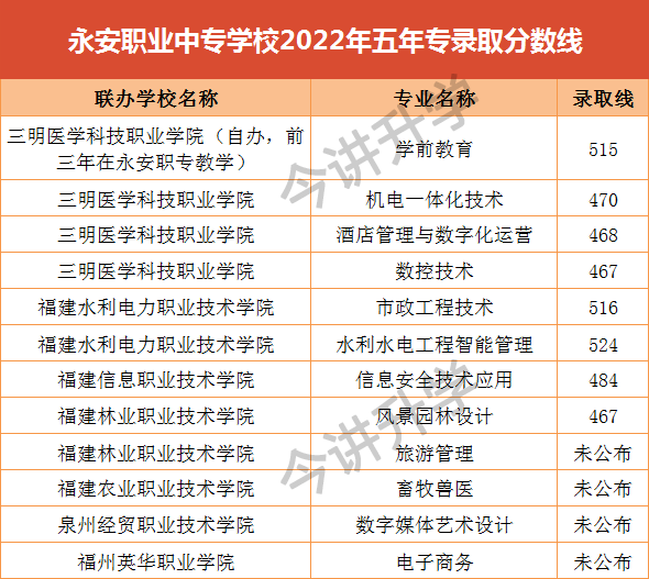 2022пꌣ֔Ƕ٣