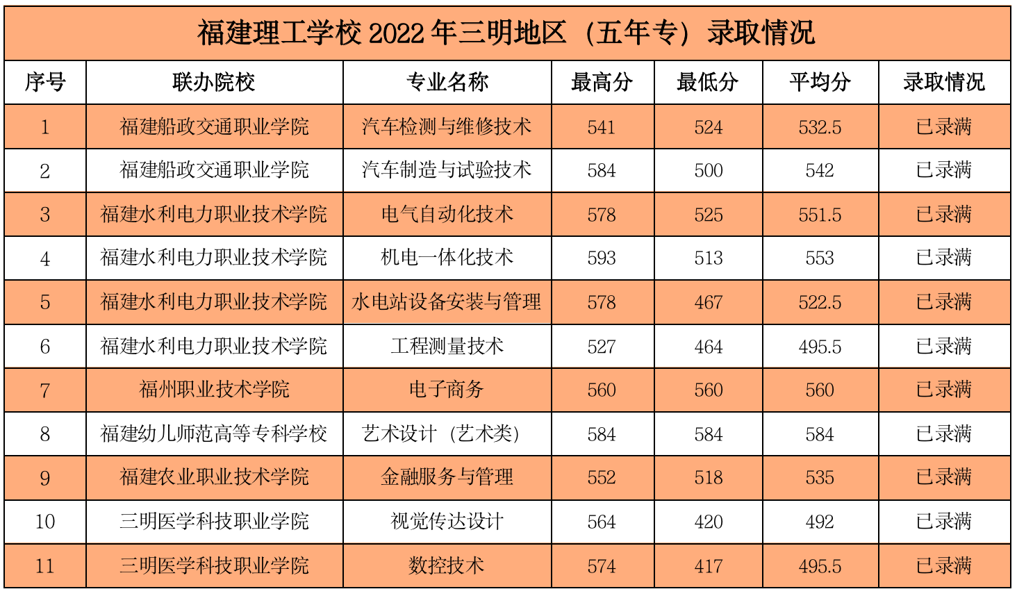 2022пꌣ֔Ƕ٣