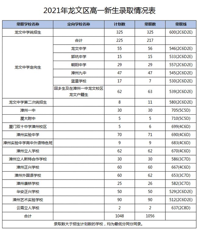 2021ݸнy(tng)ȡ֔(sh)һнy(tng)ȡ700