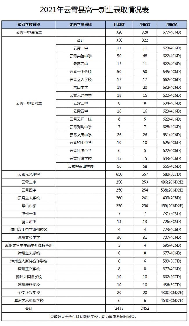 2021ݸнy(tng)ȡ֔(sh)һнy(tng)ȡ700
