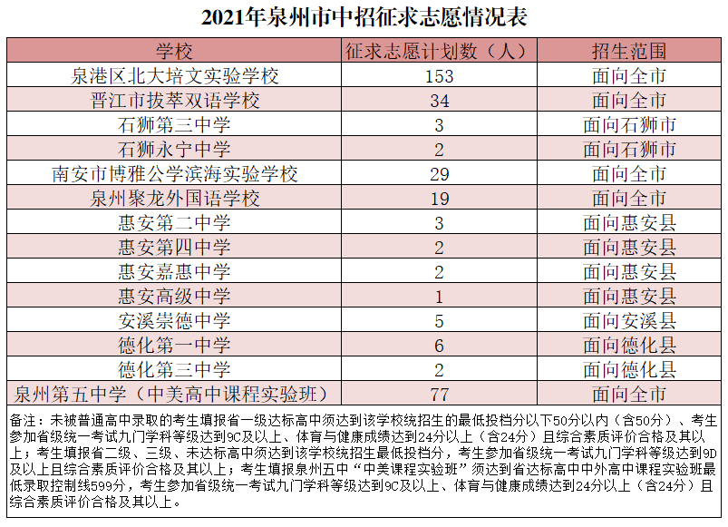2021ݸнy(tng)ȡ֔(sh)һнy(tng)ȡ700