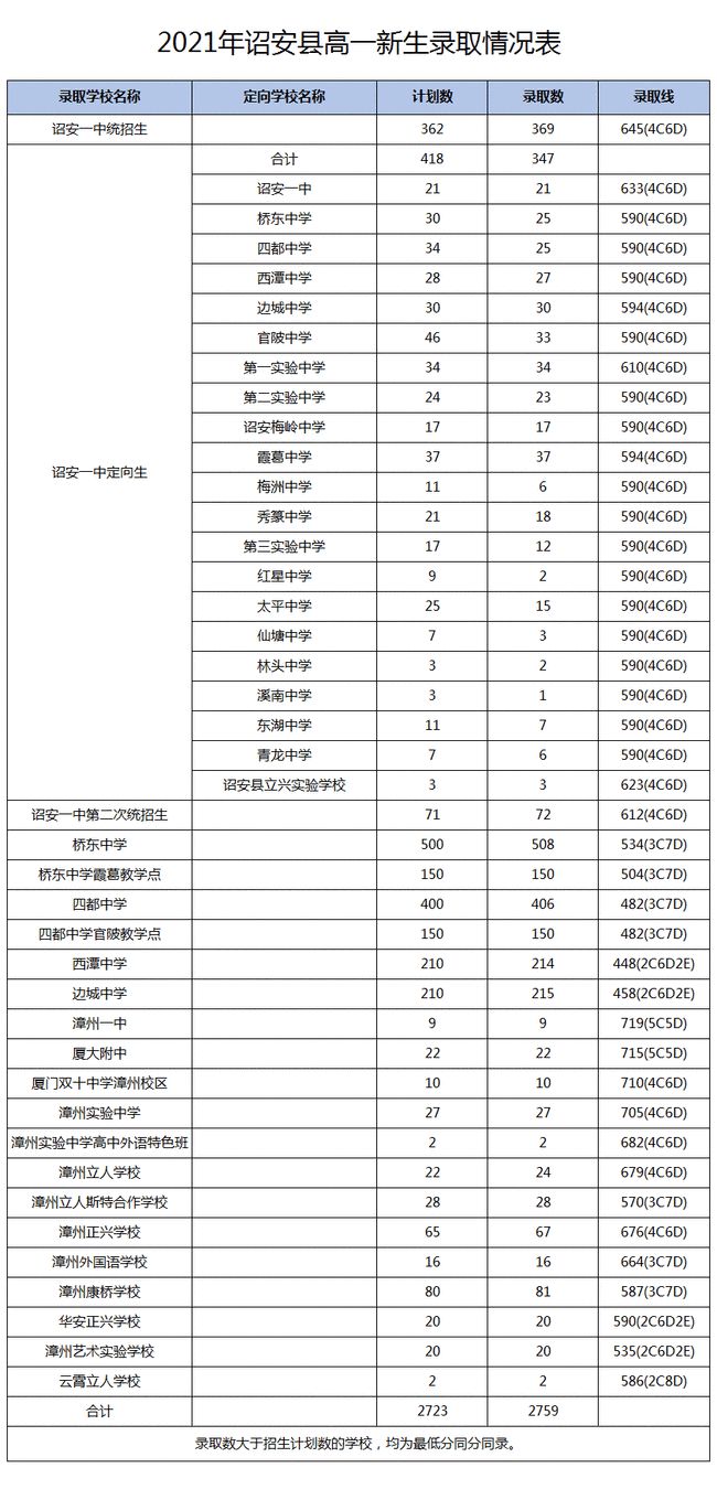 2021ݸнy(tng)ȡ֔(sh)һнy(tng)ȡ700