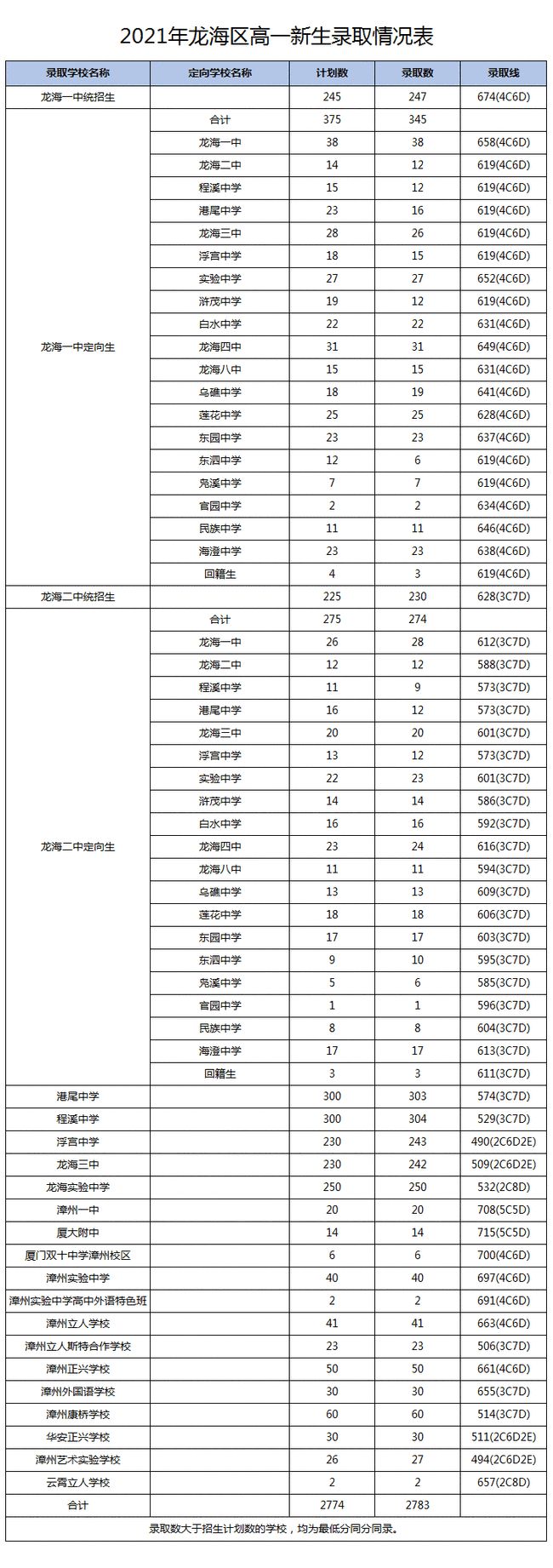 2021ݸнy(tng)ȡ֔(sh)һнy(tng)ȡ700