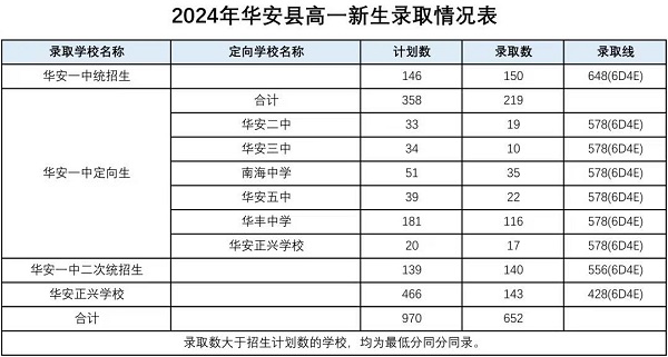 2024ͨоW(wng)Ͻy(tng)ȡ֔(sh)r