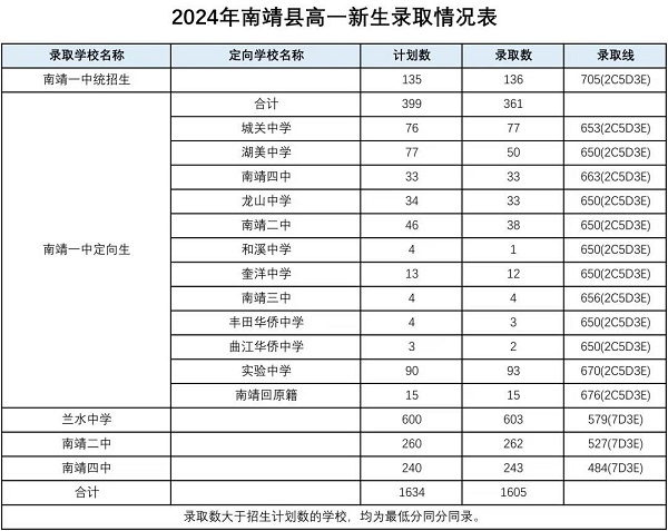 2024ͨоW(wng)Ͻy(tng)ȡ֔(sh)r