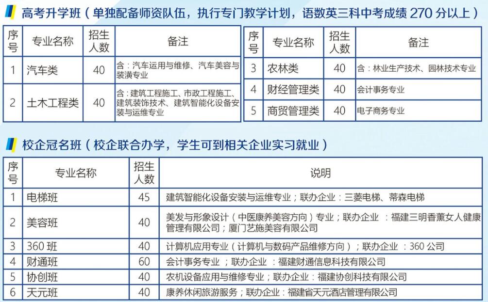 福建三明林業學校專業介紹