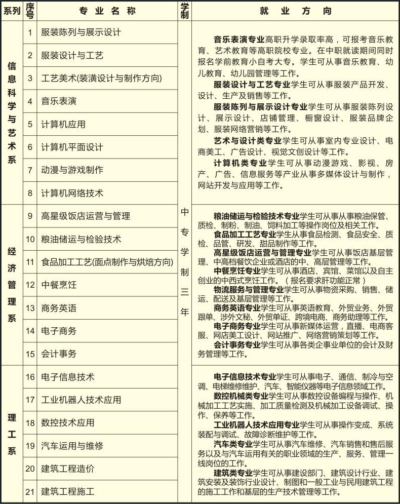 <a href=http://www.tjsxht.com/school-2986/ target=_blank class=infotextkey>泉州經貿職業中專學校</a>2022年中專專業計劃