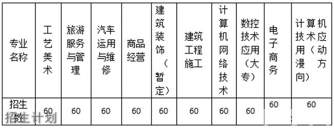 <a href=http://www.tjsxht.com/school-19/ target=_blank class=infotextkey>廈門翔安職業技術學校</a>專業介紹