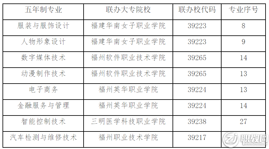 <a href=http://www.tjsxht.com/school-480/ target=_blank class=infotextkey>長樂職業中專學校</a>五年制專業
