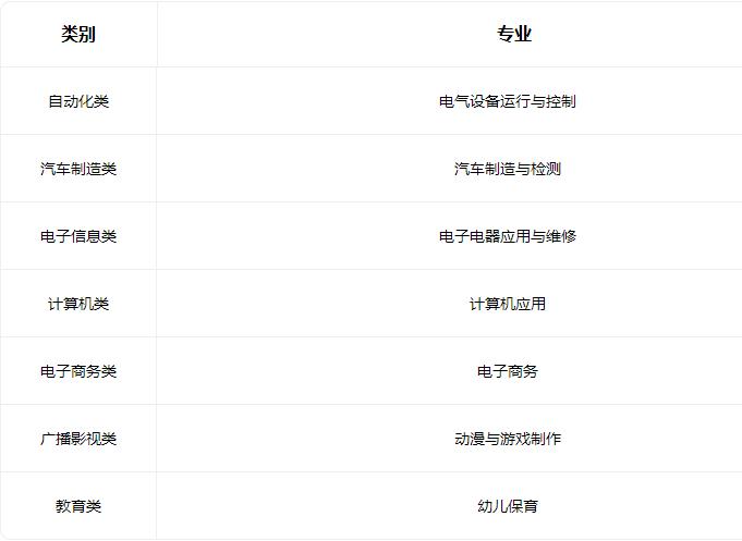 壽寧職業技術學校開設專業