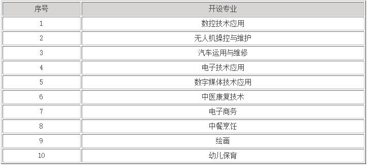 永定僑榮職業中專學校招生專業