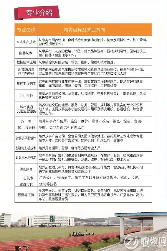 南平市農(nóng)業(yè)學(xué)校專業(yè)介紹