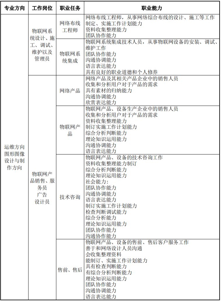 2023莆田職業(yè)技術學校專業(yè)介紹
