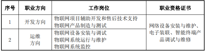 2023莆田職業(yè)技術學校專業(yè)介紹