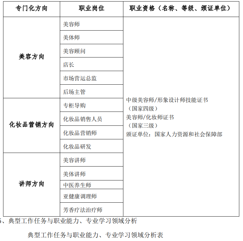 2023I(y)Ќ(zhun)W(xu)Уwˇg(sh)(zhun)I(y)˲B(yng)