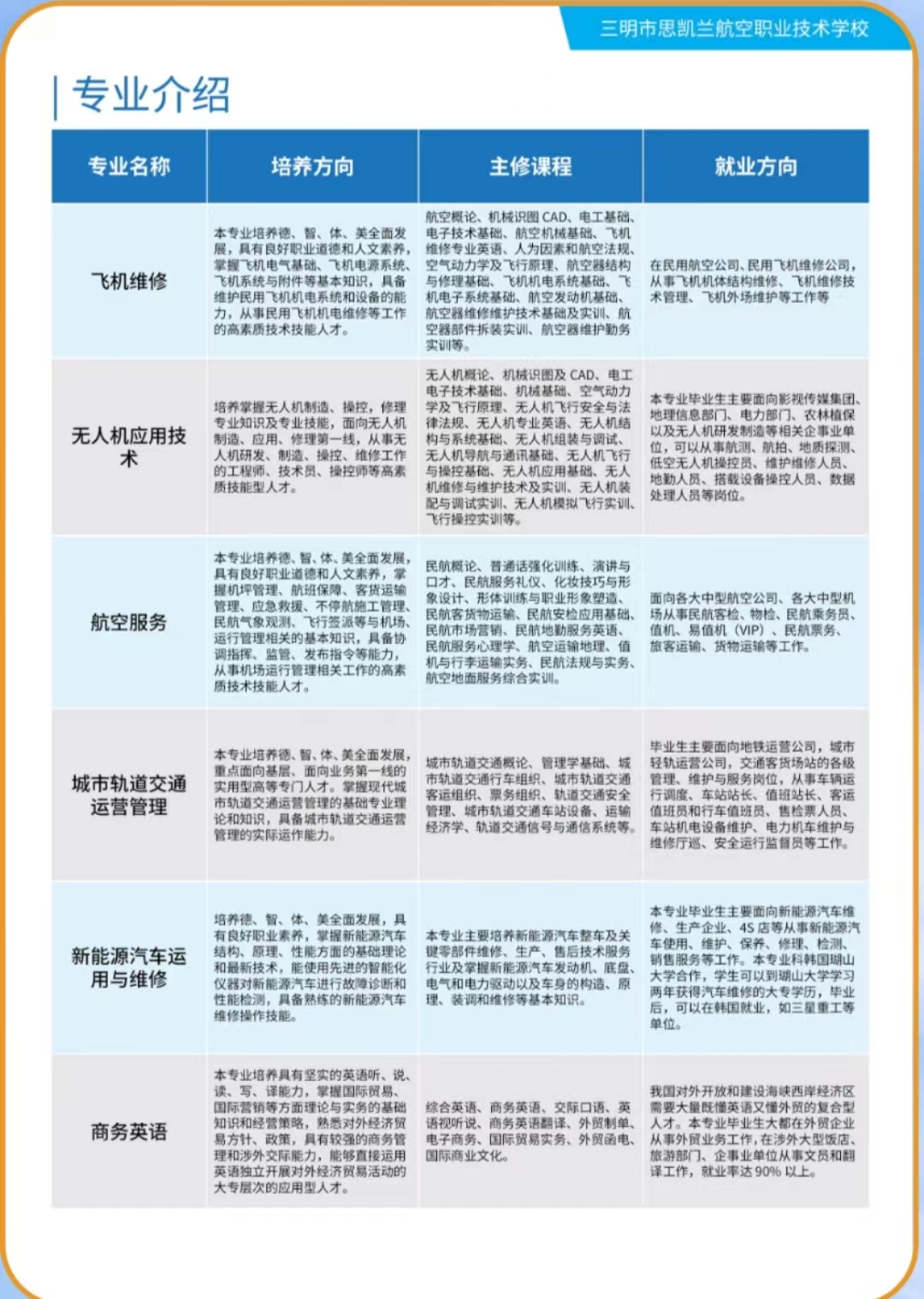 2023年思凱蘭航空職業技校專業介紹