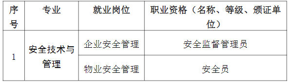 2024긣ʡƽrIWУȫgc팣IB