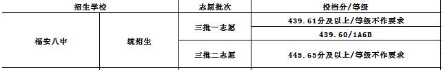 2020긣еڰЌWȡ֔(sh)