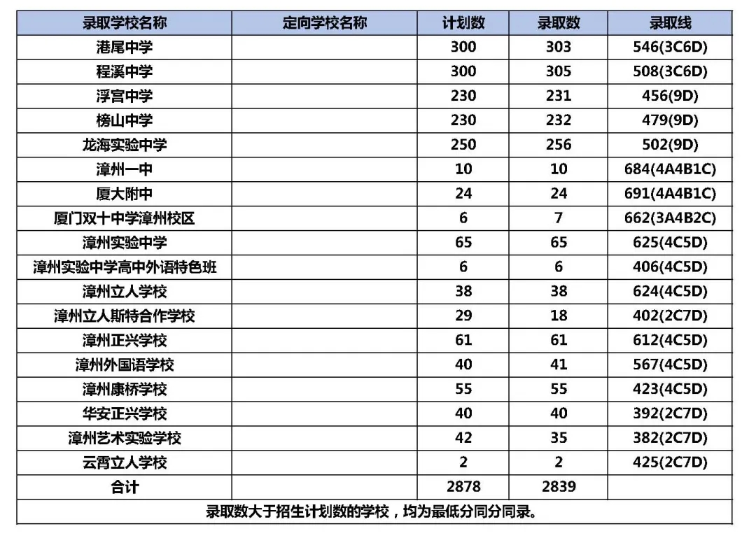 2020mЌW(xu)ȡ?jn)?sh)