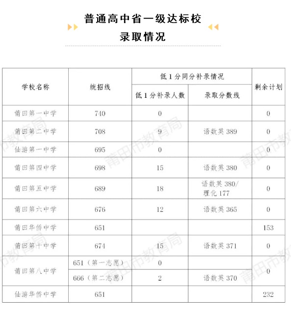 2021ڰЌW(xu)?jn)?sh)