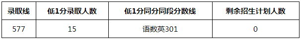 2021ڶʮЌWһȡr