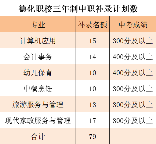 <a href=http://www.tjsxht.com/school-435/ target=_blank class=infotextkey>»IgWУ</a>2022aAӛ