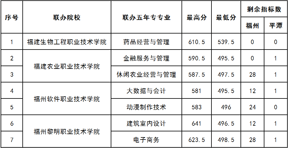 <a href=http://www.tjsxht.com/school-377/ target=_blank class=infotextkey>QWУ</a>2022ƣ3+2Iȡ֔