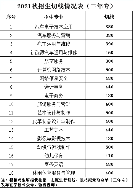 <a href=http://www.tjsxht.com/school-399/ target=_blank class=infotextkey>xASIЌWУ</a>2022ȡ֔