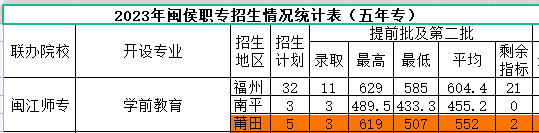 2023}(zhun)ry(tng)Ӌ(j)(ꌣ(zhun))