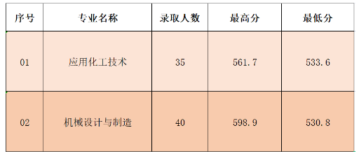<a href=http://www.tjsxht.com/school-3217/ target=_blank class=infotextkey>ȪȪۅ^IЌWУ</a>2023ȡ֔