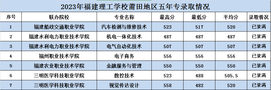 2023<a href=http://www.tjsxht.com/school-362/ target=_blank class=infotextkey>W(xu)У</a>؅^(q)ꌣ(zhun)ȡr
