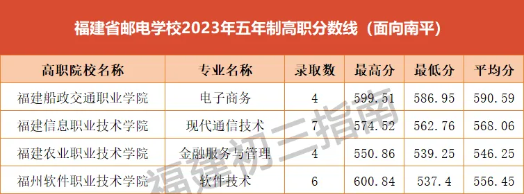 <a href=http://www.tjsxht.com/school-369/ target=_blank class=infotextkey>ʡ]늌WУ</a>2023Ƹ֔(ƽ)