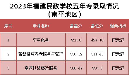 2023긣WУꌣȡr (ƽ؅^)