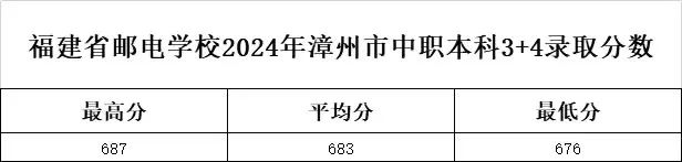 ʡ]늌WУ20243+4ǰУݡݡ£ȡ