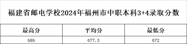 ʡ]늌WУ20243+4ǰУݡݡ£ȡ