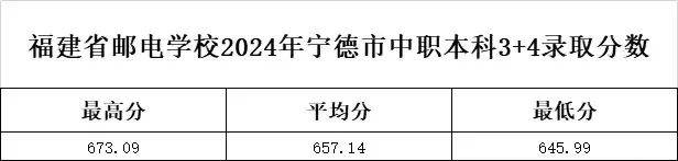 ʡ]늌WУ20243+4ǰУݡݡ£ȡ