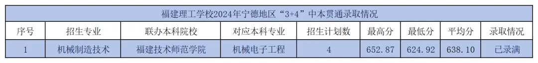 <a href=http://www.tjsxht.com/school-362/ target=_blank class=infotextkey>WУ</a>2024ꌎµ؅^3+4б؞ͨȡr