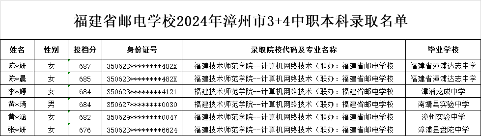 ʡ]늌WУ20243+4ǰУݡݡ£ȡ