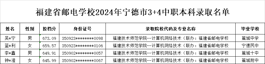 ʡ]늌WУ20243+4ǰУݡݡ£ȡ