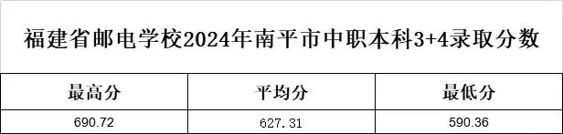 <a href=http://www.tjsxht.com/school-369/ target=_blank class=infotextkey>ʡ]늌W(xu)У</a>20243+4ƣrƽȪݡȡ