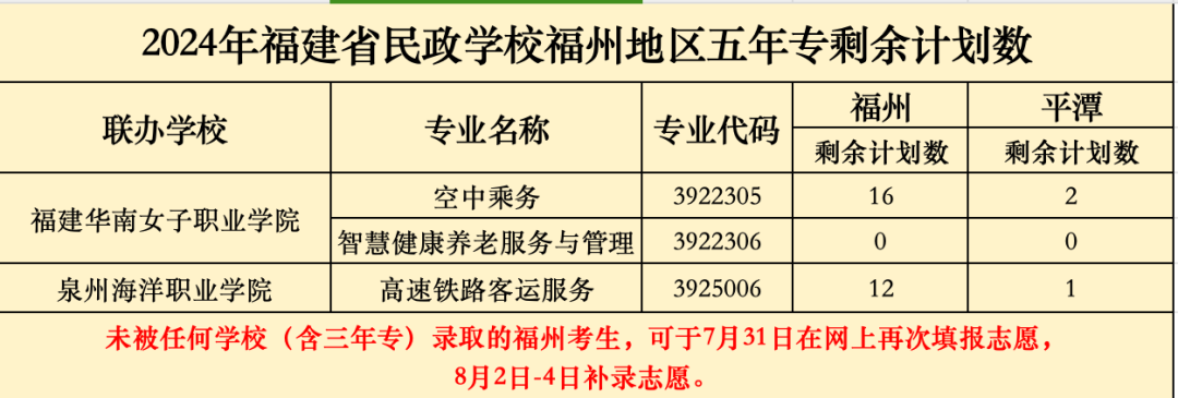 2024<a href=http://www.tjsxht.com/school-368/ target=_blank class=infotextkey>ʡWУ</a>3+2Ƹȡ֔ݵ؅^