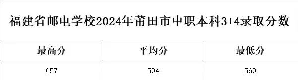 <a href=http://www.tjsxht.com/school-369/ target=_blank class=infotextkey>ʡ]늌W(xu)У</a>20243+4ƣrƽȪݡȡ